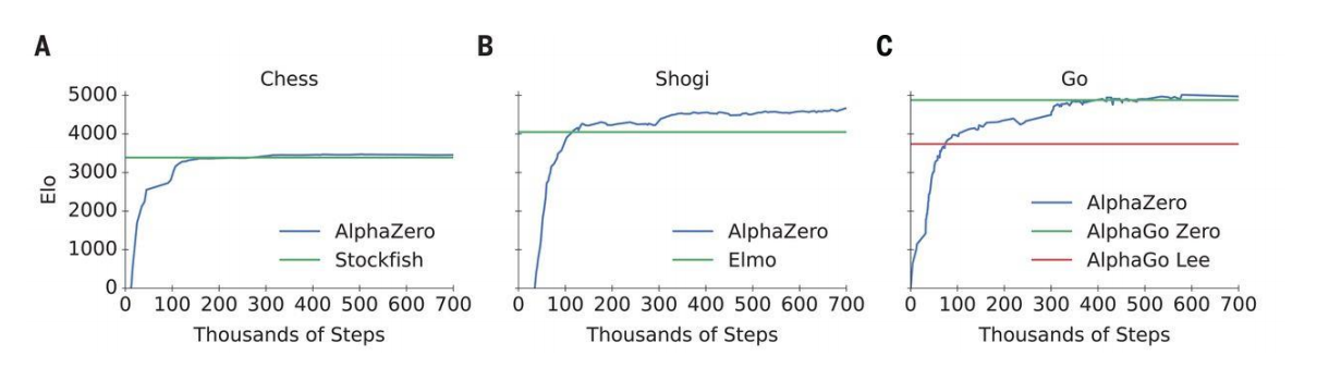 chess vs shogi vs Go.PNG