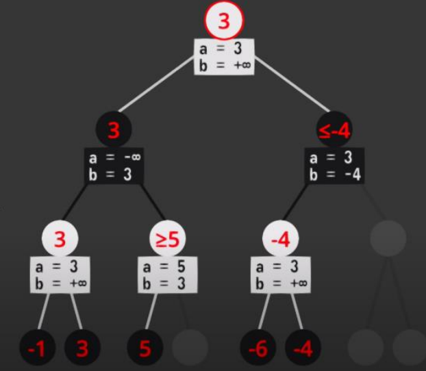 minimax v2 tree picture.PNG