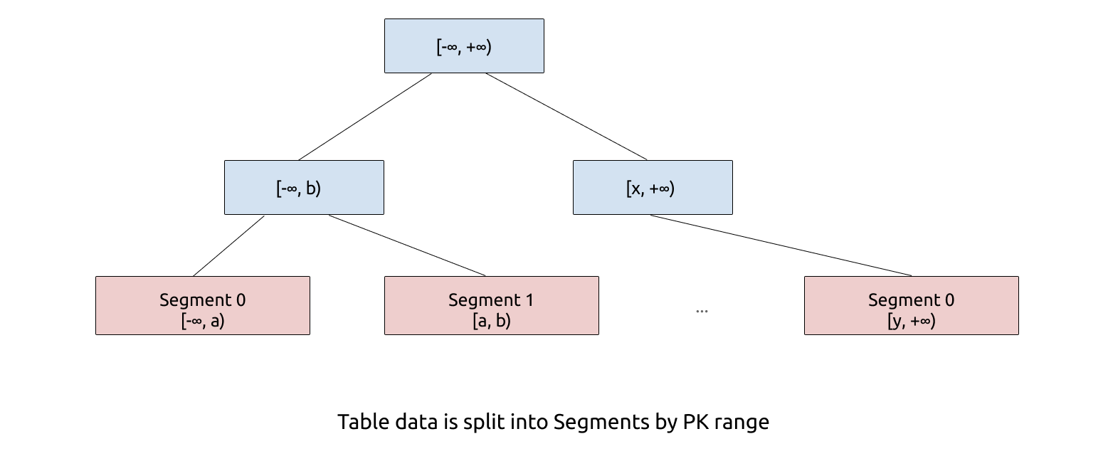 2-Segment.png