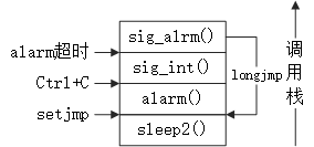 test_sleep2_call_stack.png