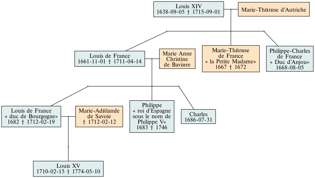 LouisXIVfamily.png