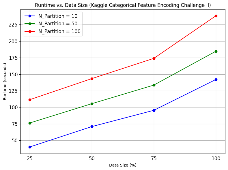 kmode_kaggle_sizeup.png