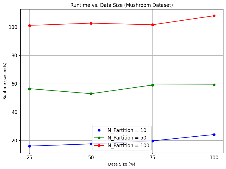 kmode_mushroom_sizeup.png