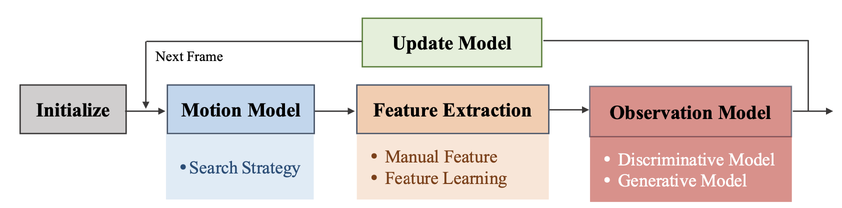 BasicFramework.png