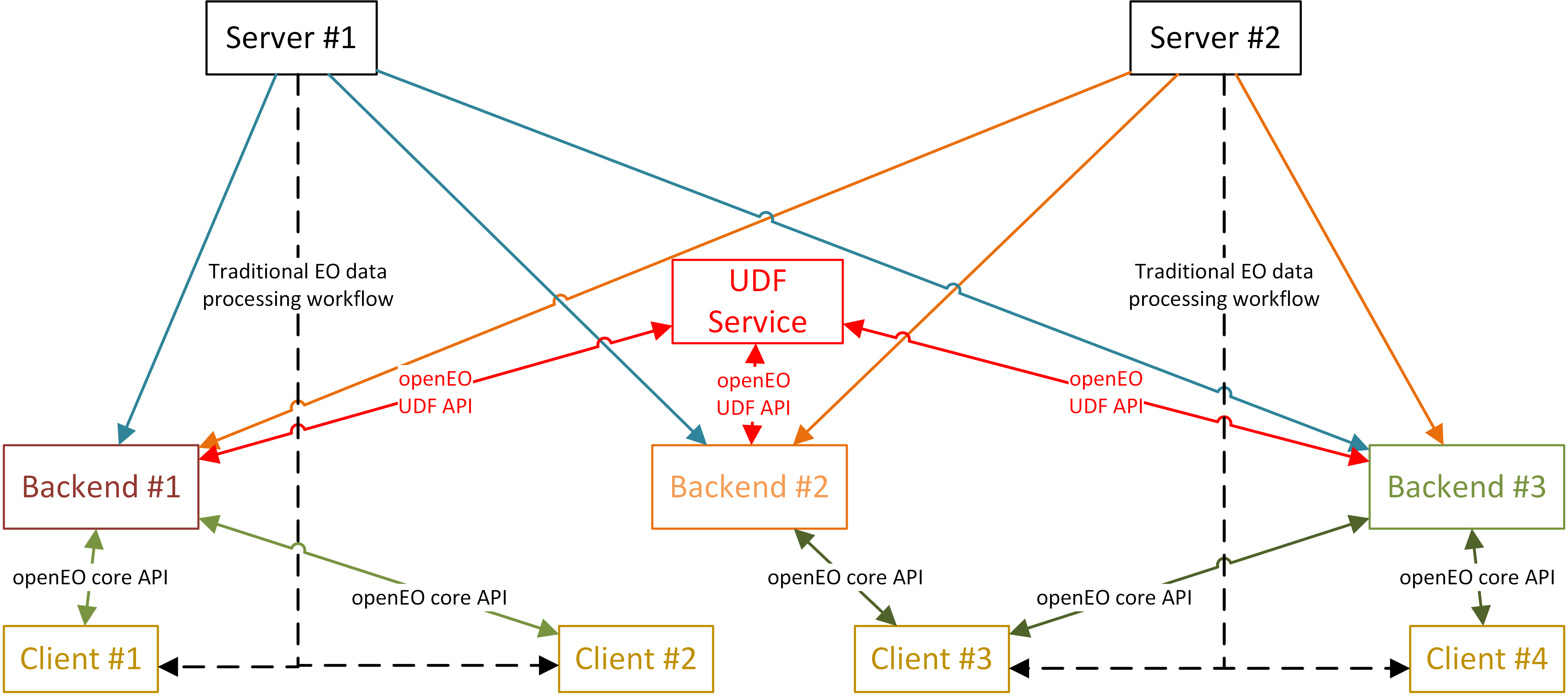 openeo_github.png