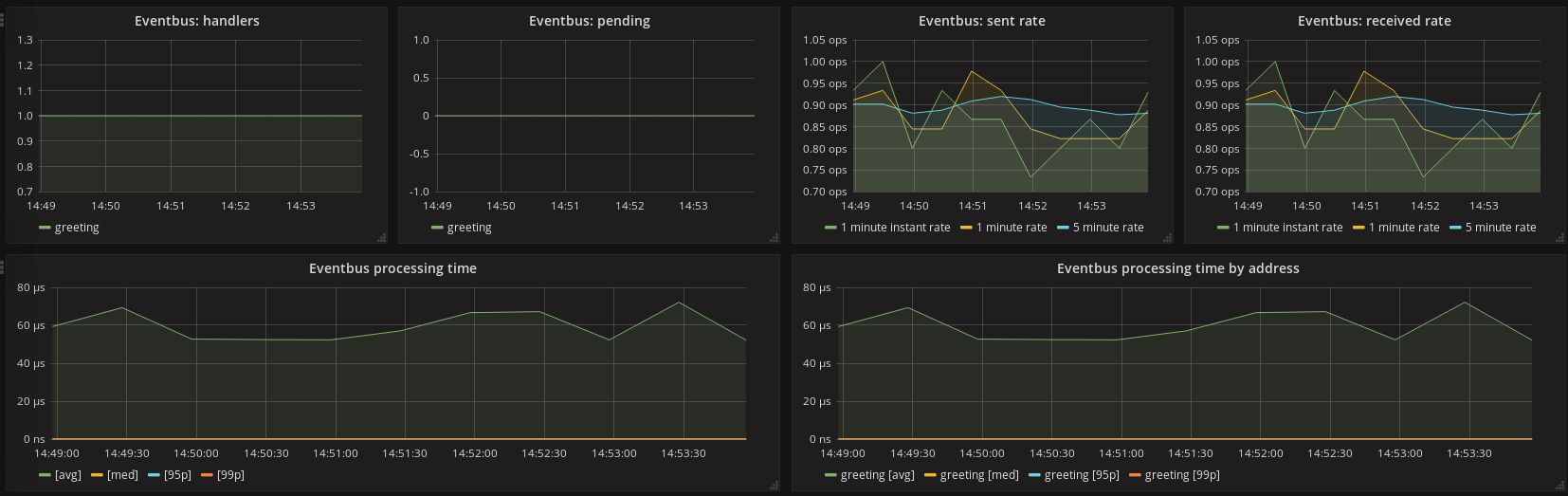 eventbus-metrics.png