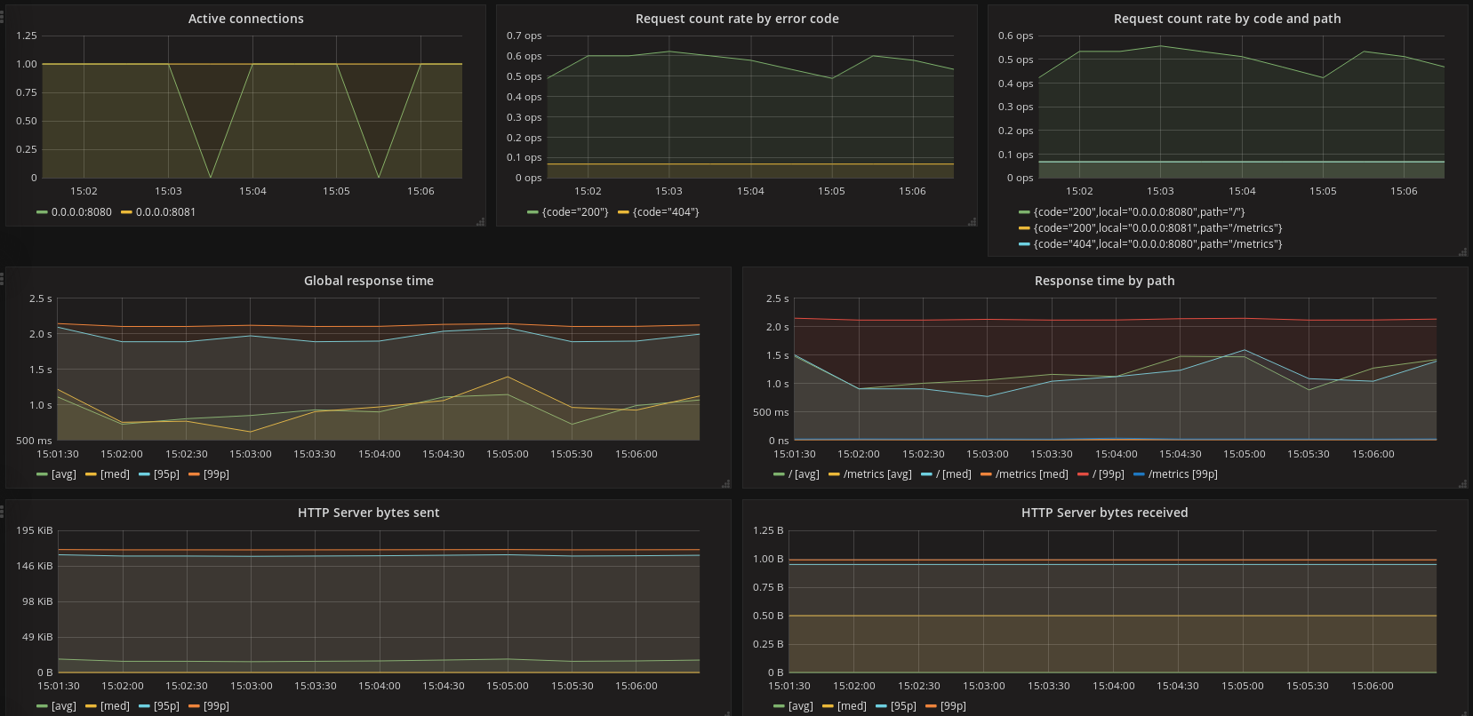 http-server-metrics.png