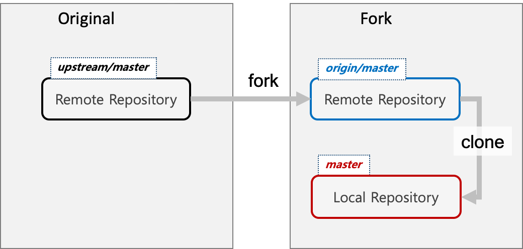 github-fork-local-download.png