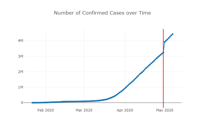 prediction-time-series-deaths.png