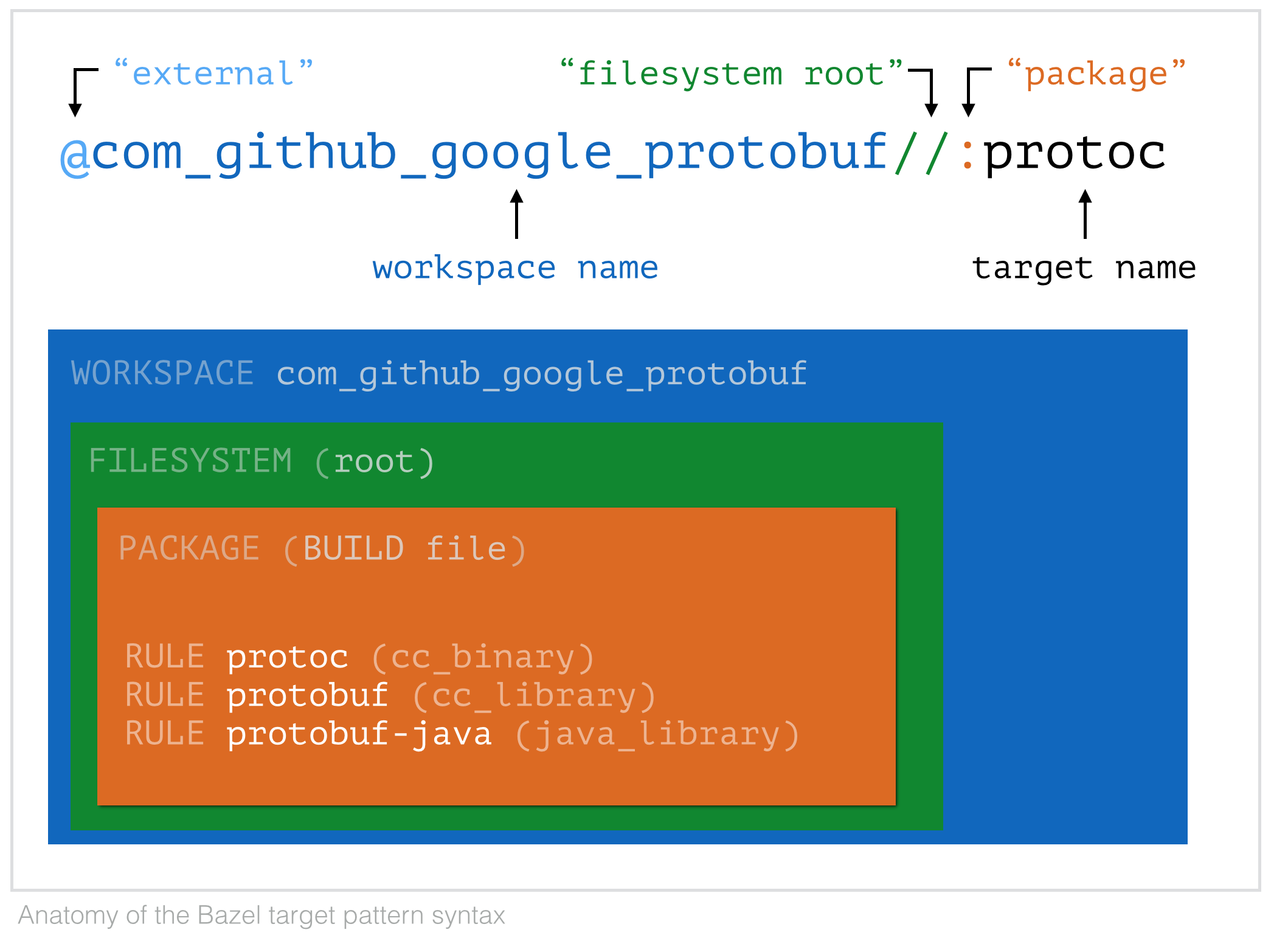 target-pattern-syntax.png