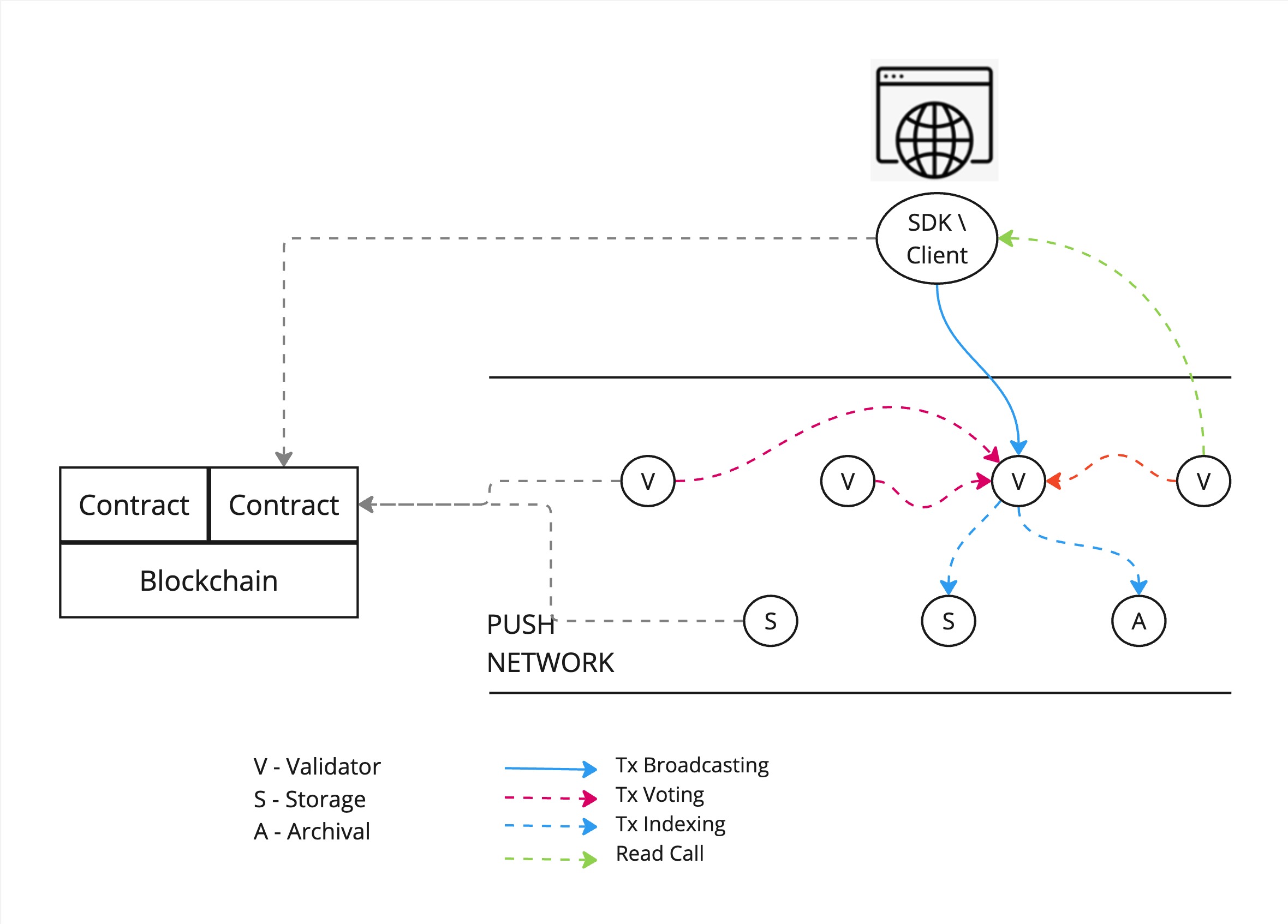 nodeInteraction.jpg