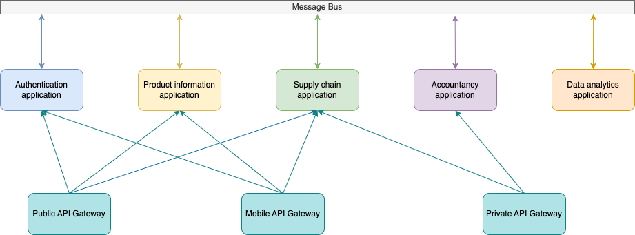 complete-infrastructure-diagram.png