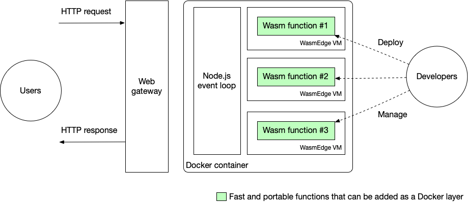 service_arch.png