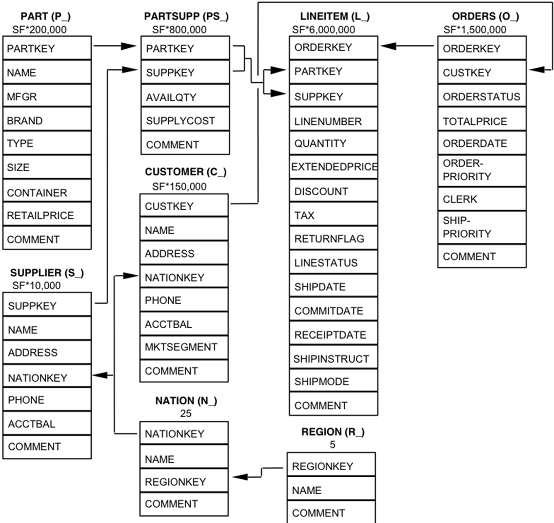 tpc-h diagram.png