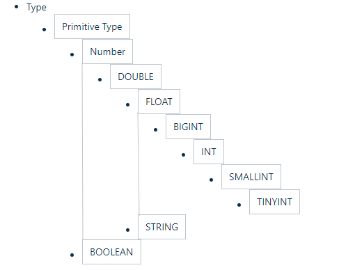 hive-data-type.png