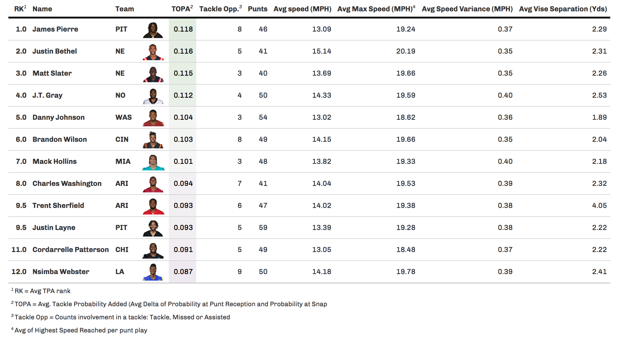 tackle_prob_summary.png