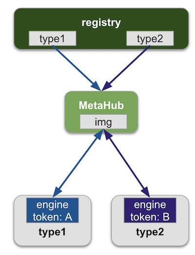 metahub-proxy.png