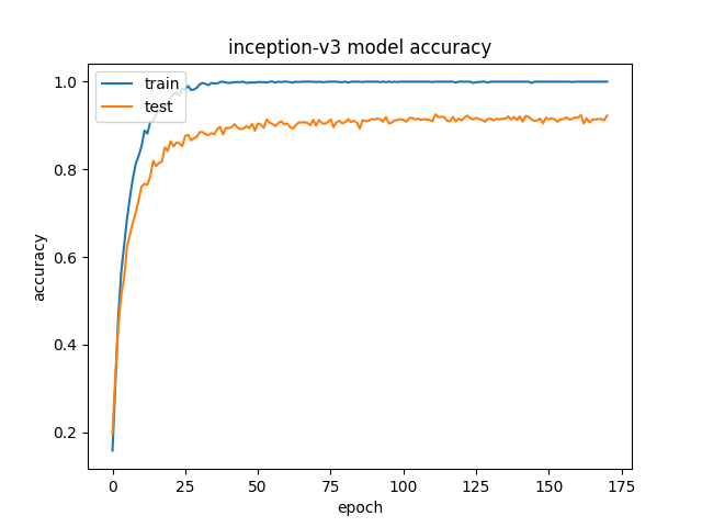 inception-v3_acc.png