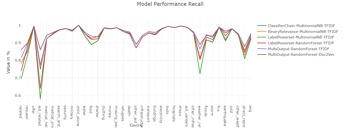 model_recall.png