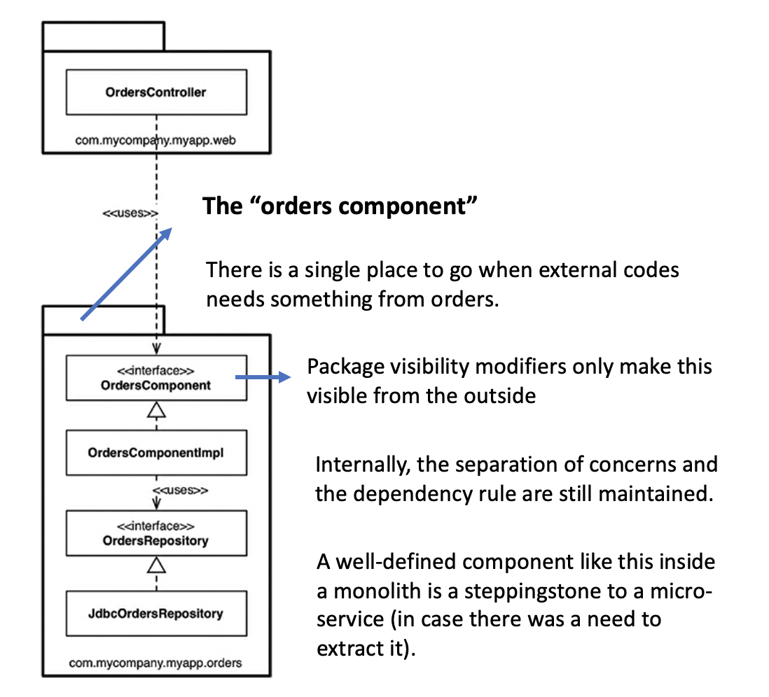 package-by-component.png