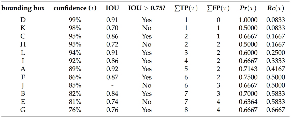 table_2_toyexample.png