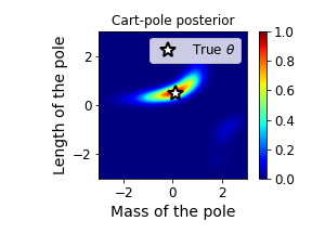 cartpole-posterior.png