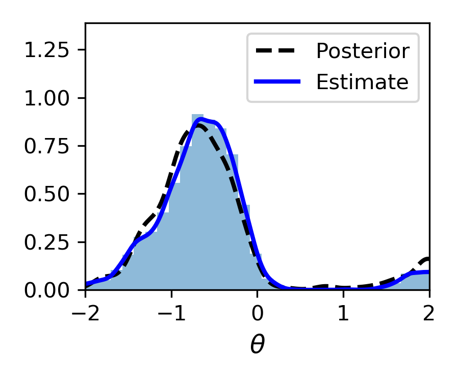 dbo-approximation.png