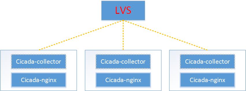 cicada_deployment_nginx_ha.jpg