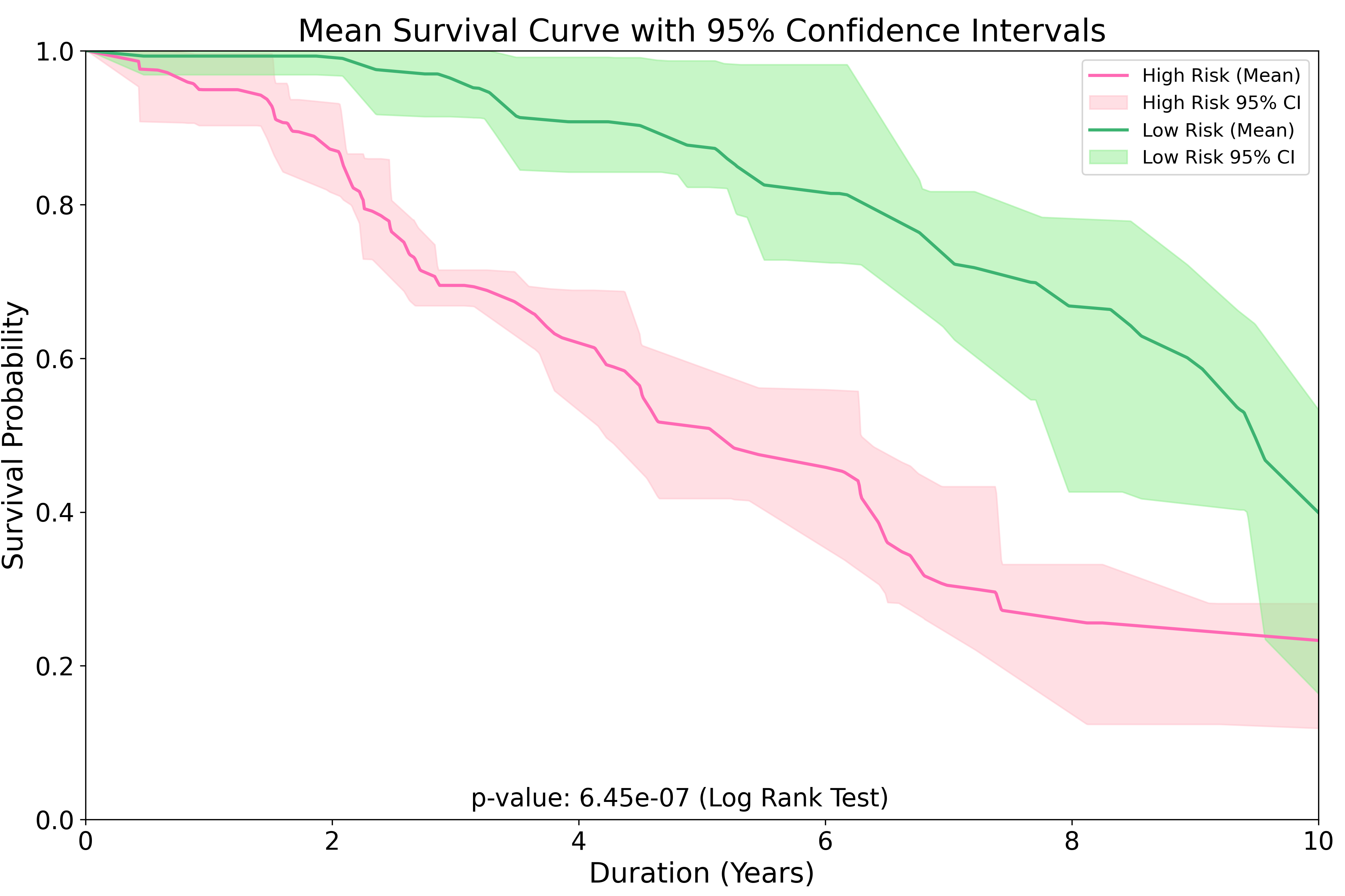 biofusionnet_survival_curve.png