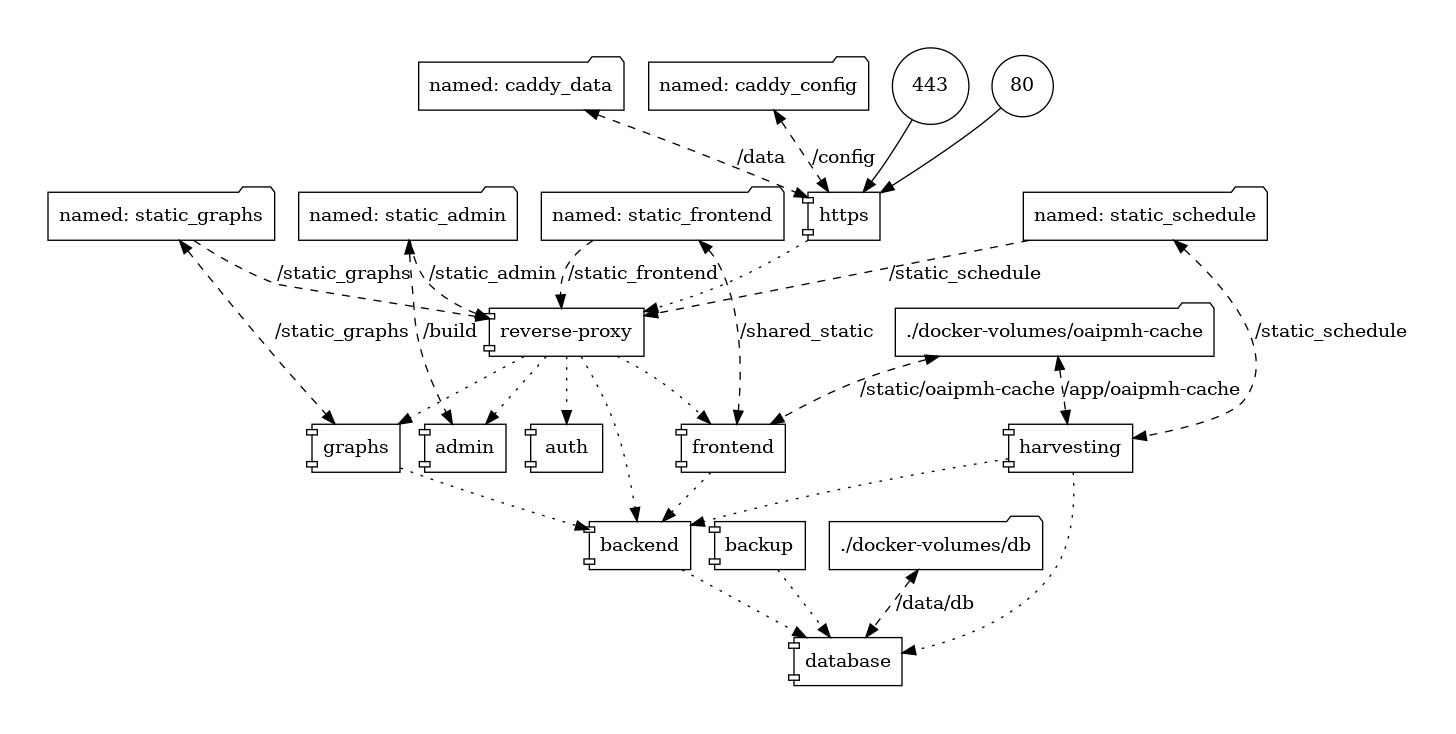 docker-compose.png