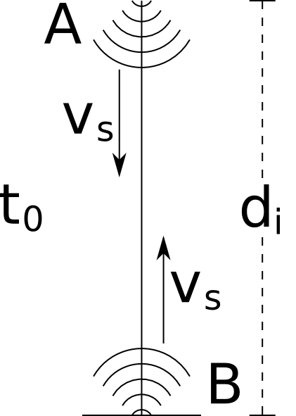 velocimetro1.png