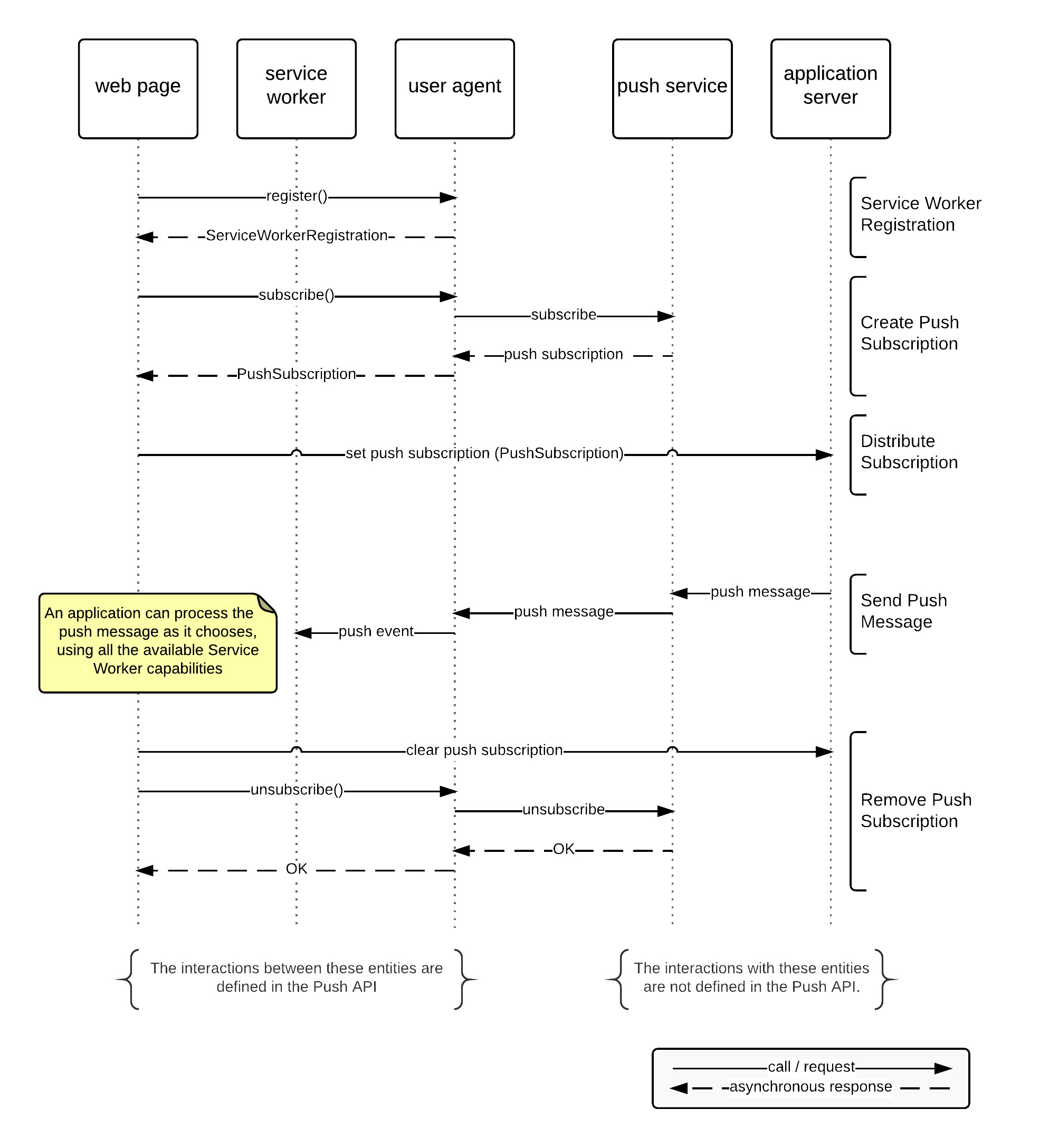 sequence_diagram.png