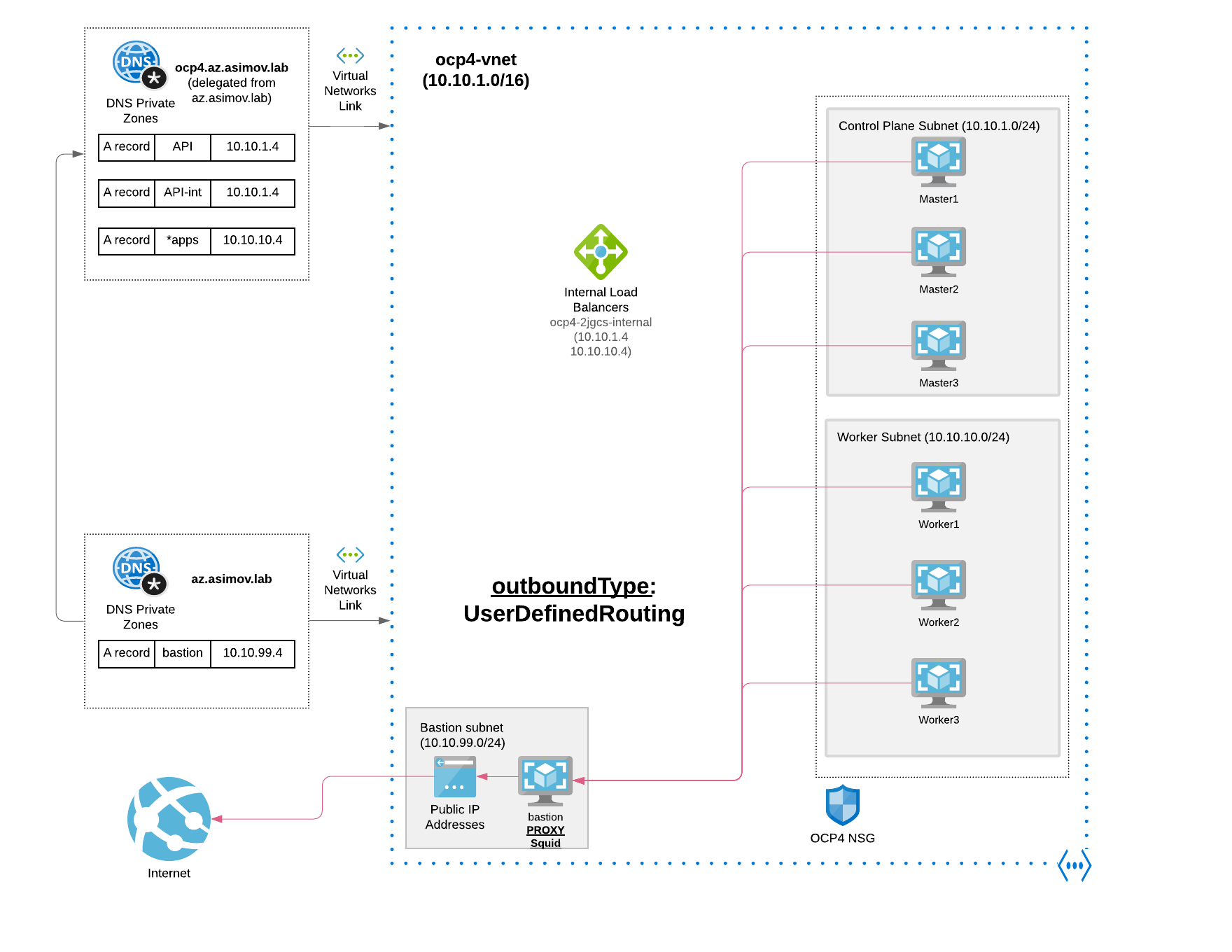 egress_azure_proxy.png