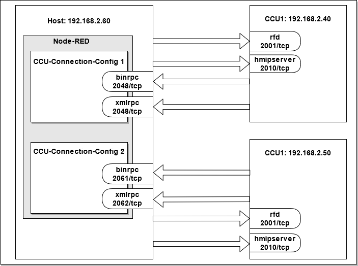 schema-multiCCU.png