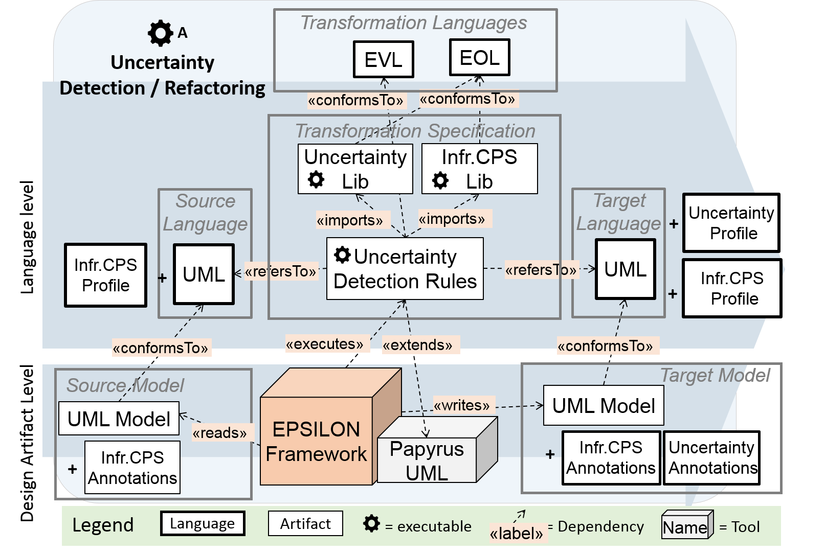 pattern_udetection_urefactoring.png