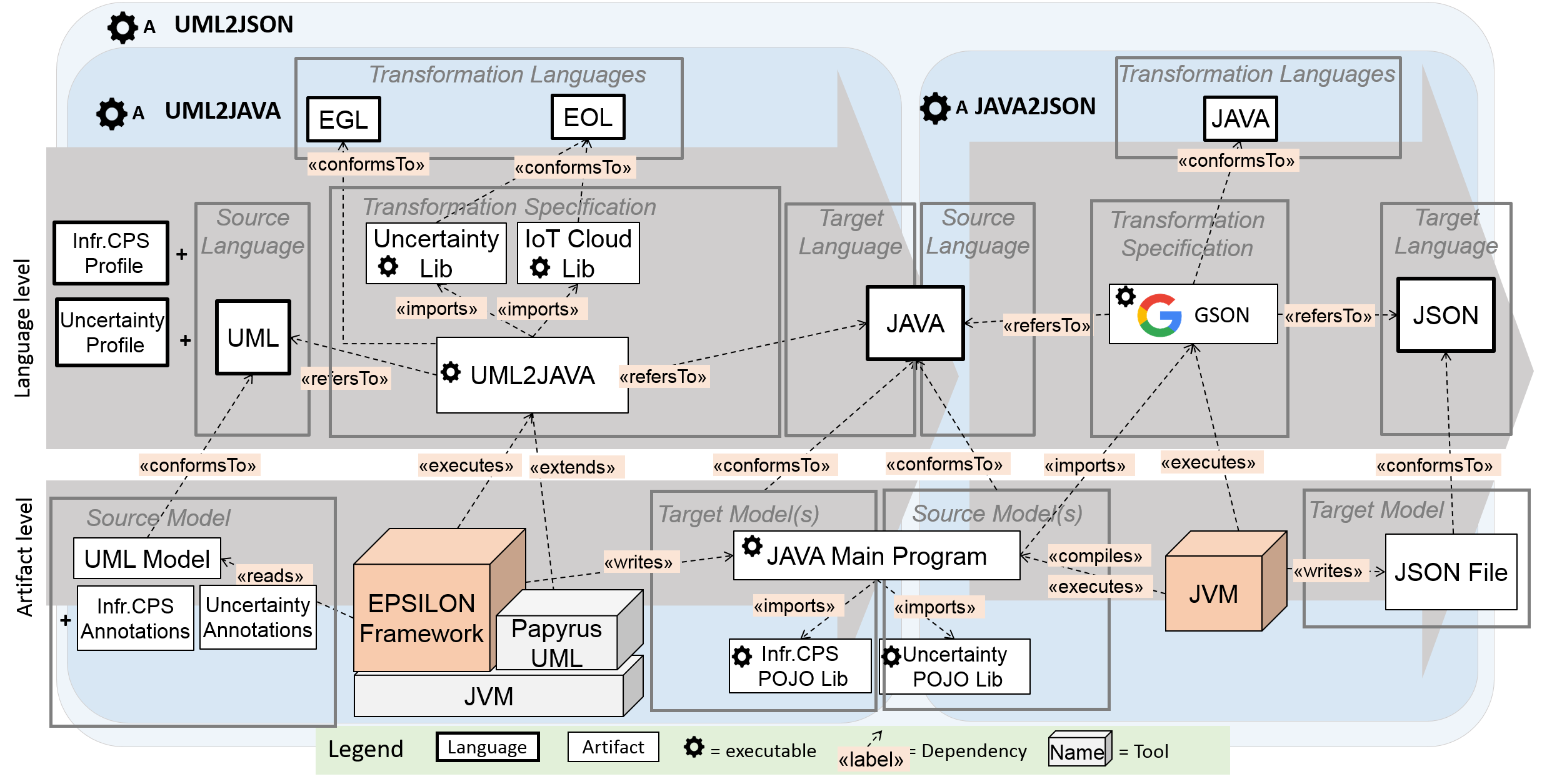 pattern_uml2json.png