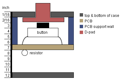 controller-cross-section.jpg