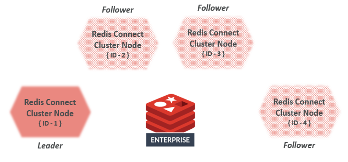 Redis Connect Cluster.png