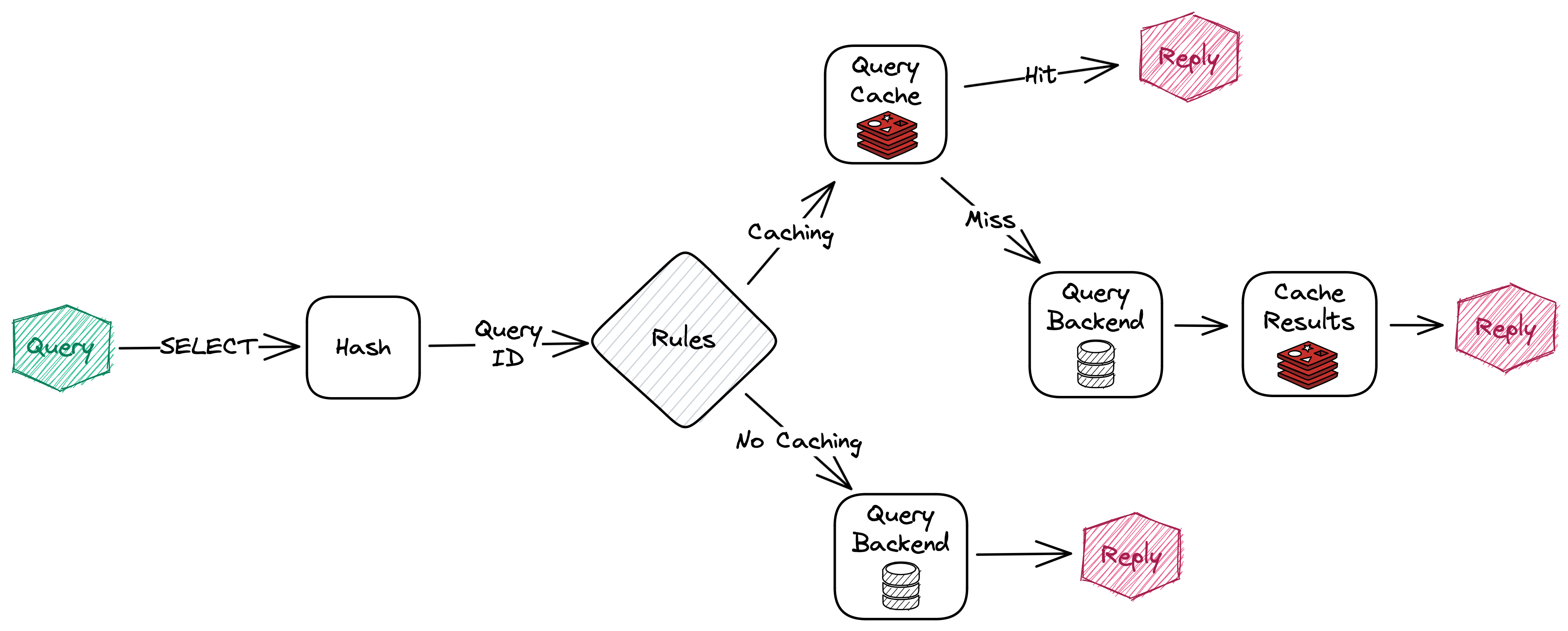 redis-smart-cache-flow.png