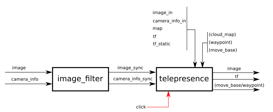 telepresence_comms.png