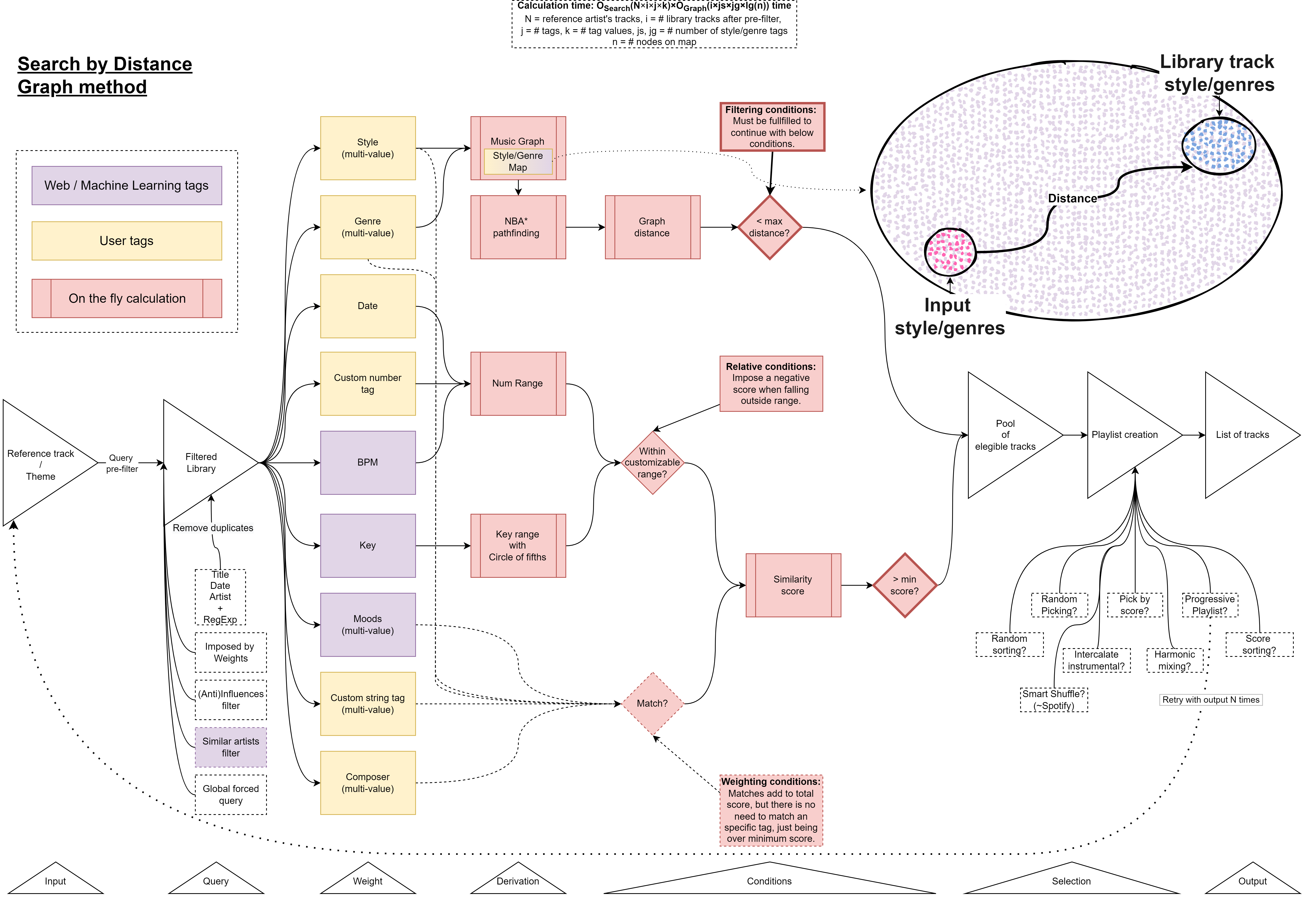 search_by_distance_GRAPH_diagram.png