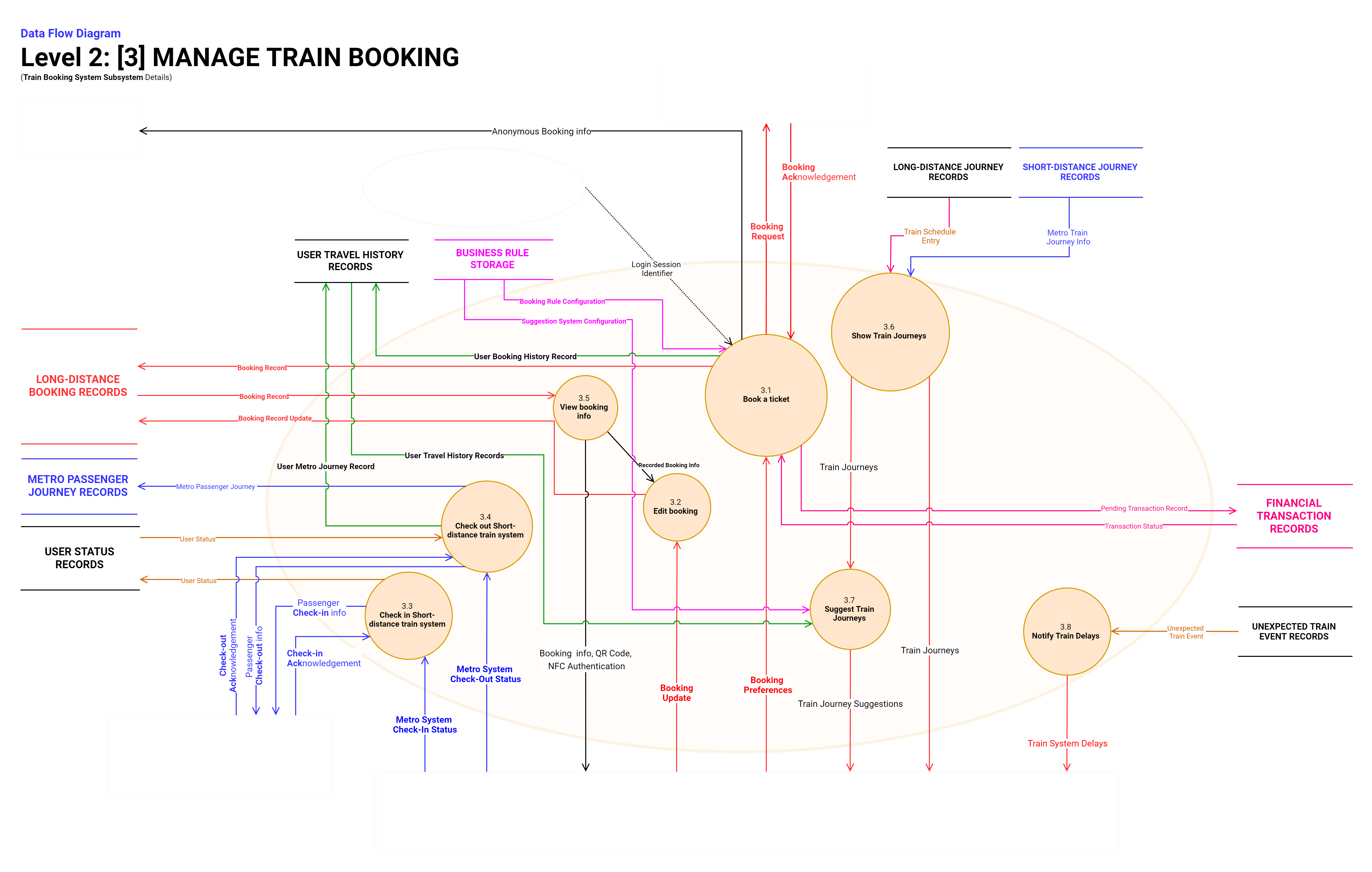 dfd_level_2-Train Booking System.png