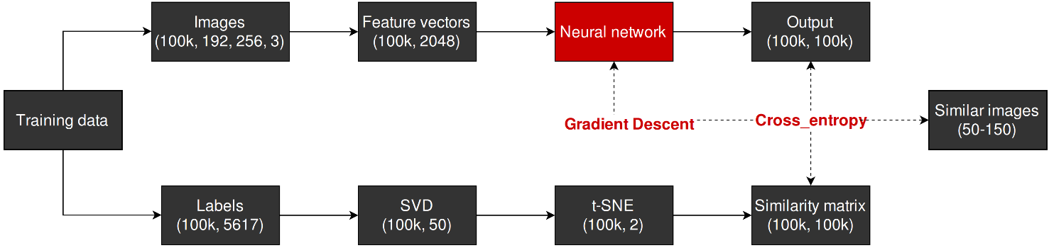 Network.png