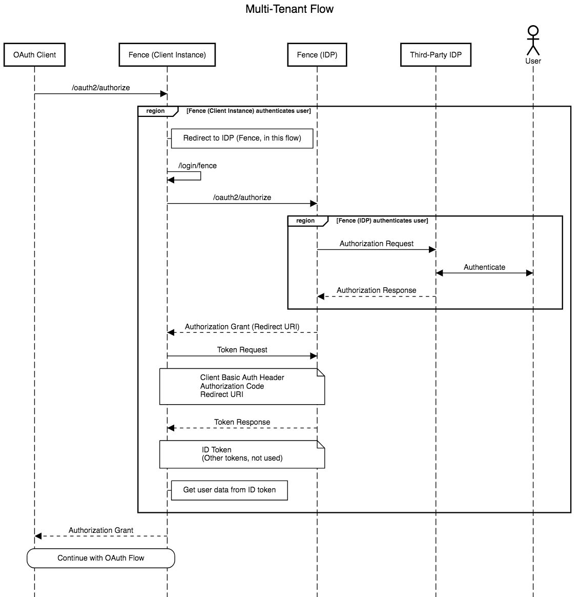 multi-tenant_flow.png