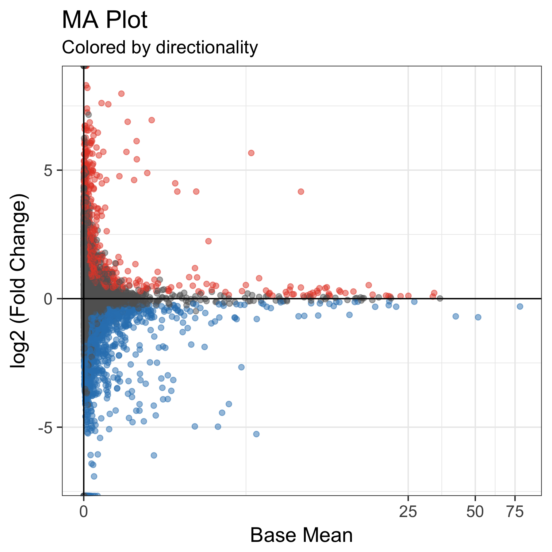 MA_plot.png