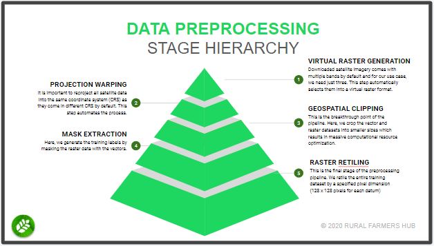 preprocessing.jpg