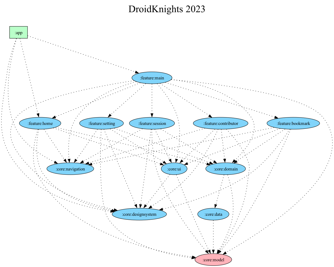 architecture-module-graph.png