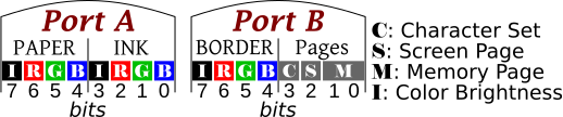 psg_io-ports.png