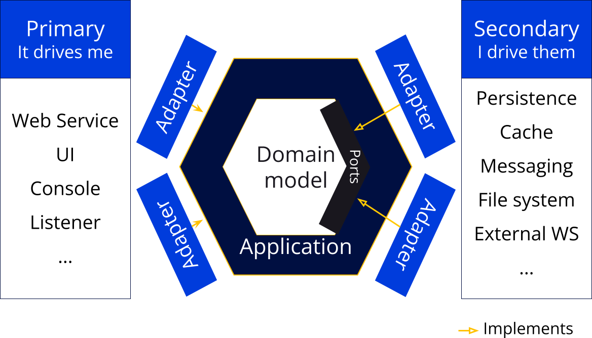 hexagonal-global-schema.png